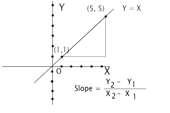 slope